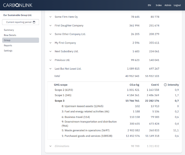 Group view in the application
