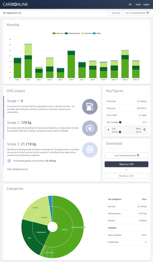 Summary view in the application