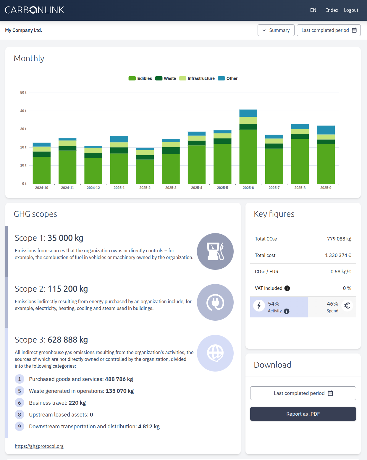 Summary view in the application